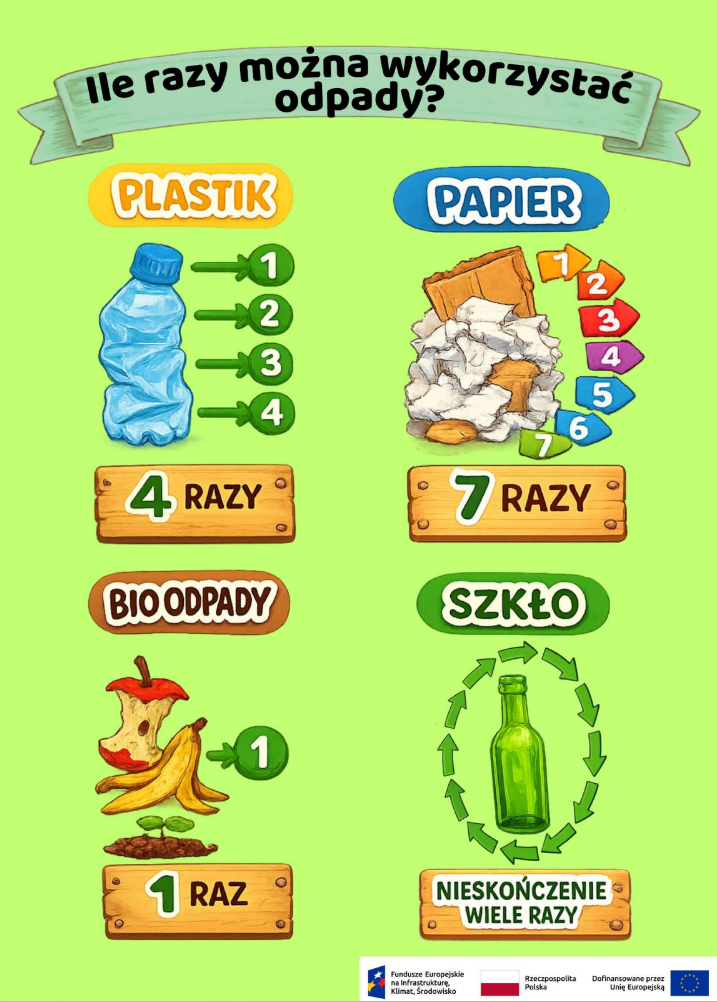 Plansze edukacyjne GOZpodarni już dostępne do pobrania image